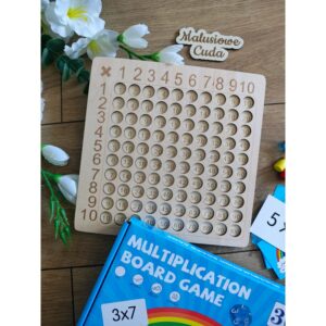 Alternative view of Tabliczka mnożenia